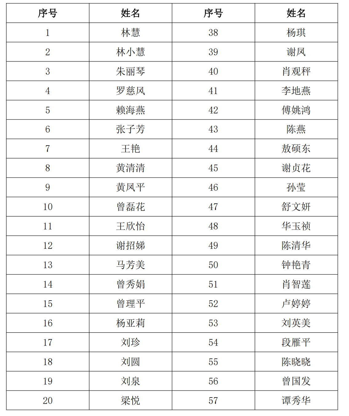 于都县人民医院 2022年公开招聘护士面试入围人员名单公告