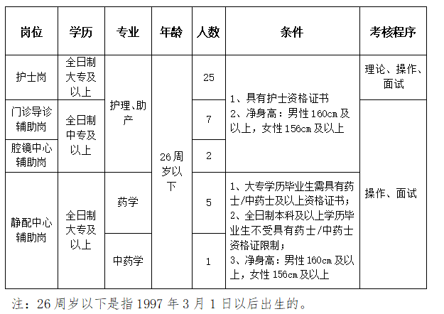 2024年江西九江市于都县人民医院医务人员招聘40人公告