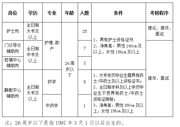 于都县人民医院2024年医务人员招聘公告